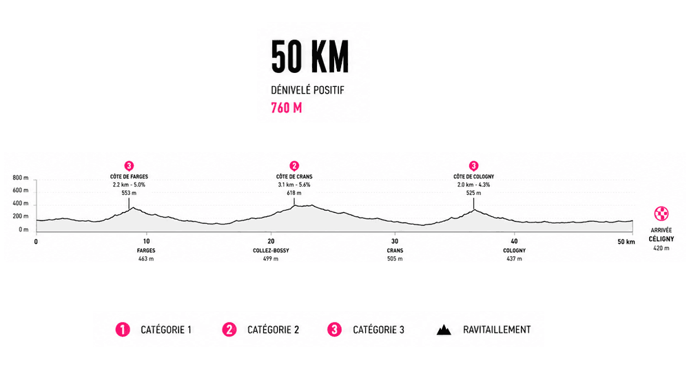50 km — Sportif